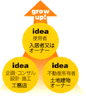 説明図